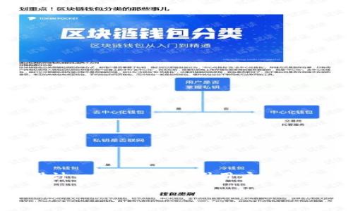 在处理“b特派当前资产显示错误”这个主题时，我们可以考虑设计一个更容易吸引用户注意的以及相关内容。以下是我为此主题撰写的、关键词和内容提纲。

如何解决b特派当前资产显示错误，快速恢复正常状态